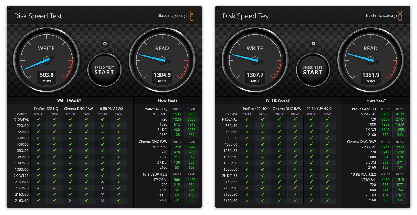 SpeedTest