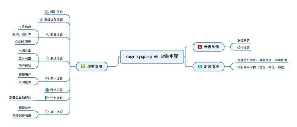 执行步骤