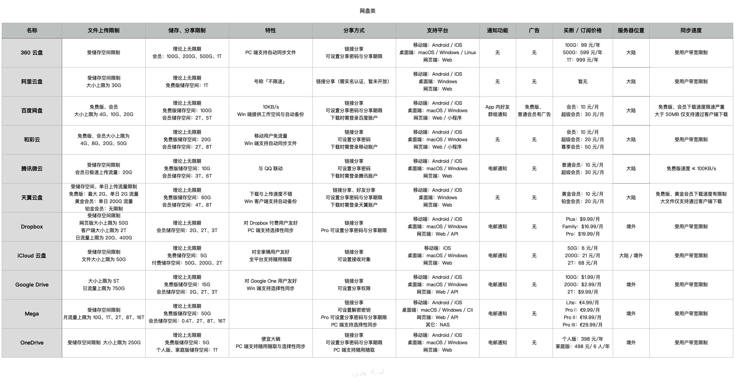 网盘类