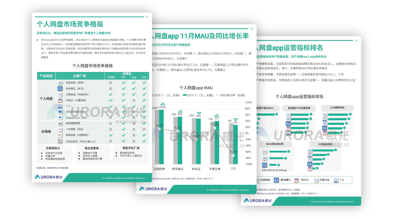 极光数据《2019年个人网盘行业研究报告》